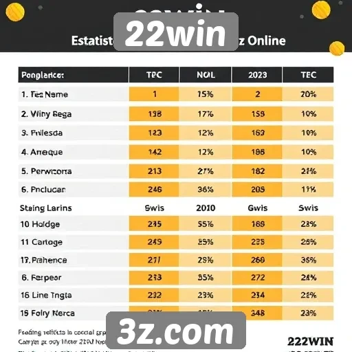 Estatísticas de usuários do site 22win